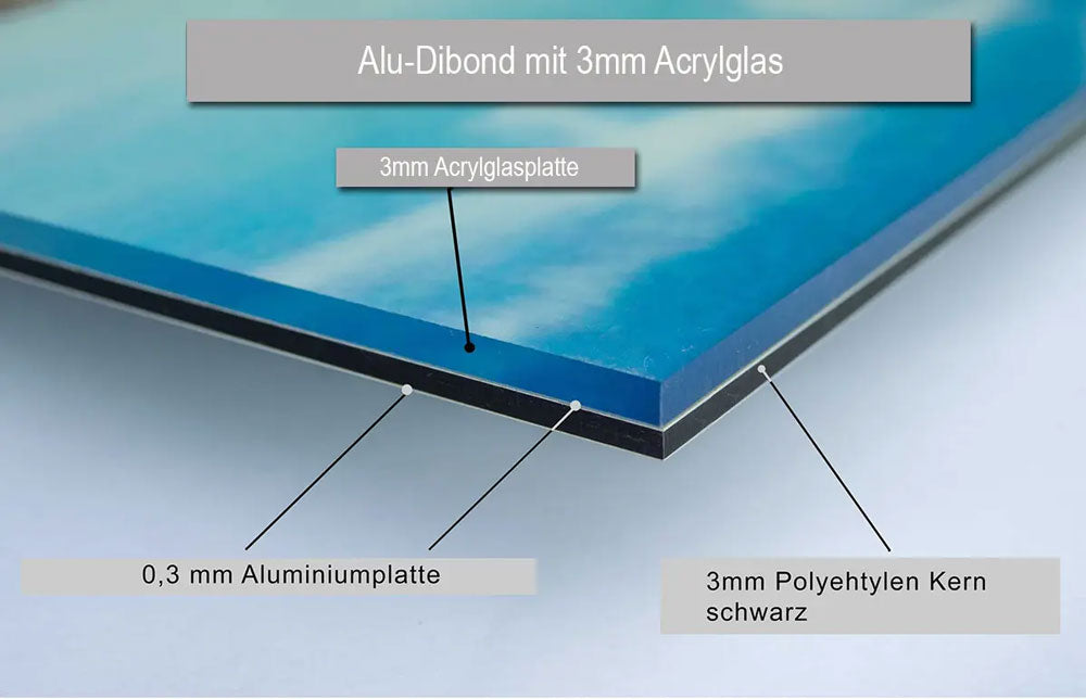 Aufbau Alu-Dibond mit Acrylglas mit Beschriftungen. Kunst-Direkt.de