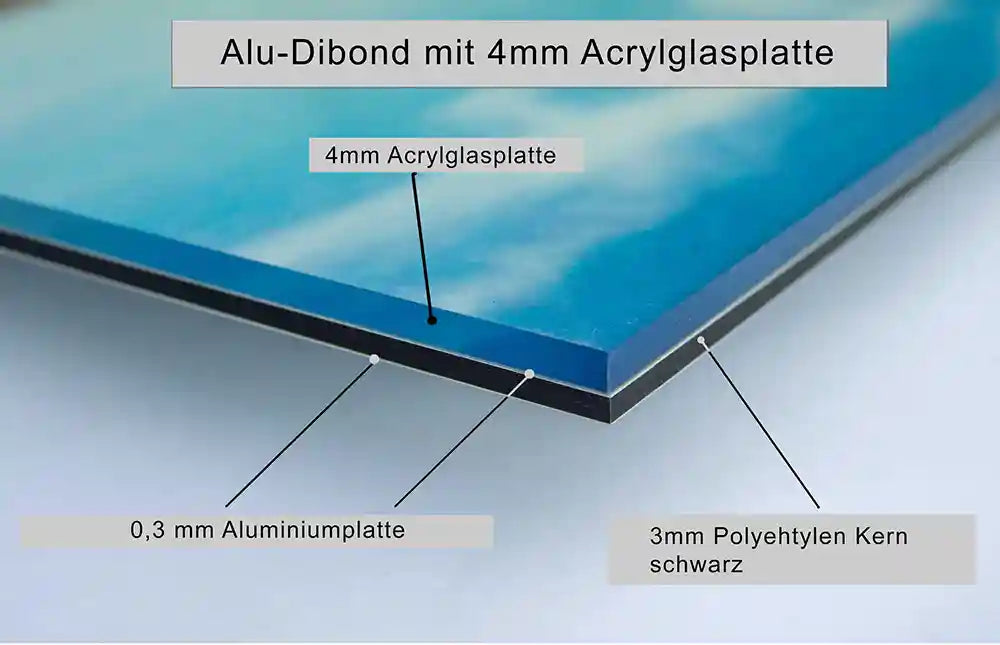 Detailansicht einer Alu-Dibond Platte mit Acrylglas zur Erläuterung der Technik